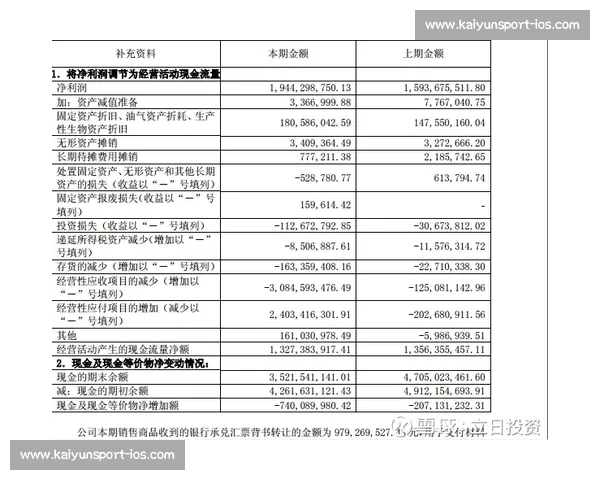 山东泰山账上仅剩 23 万！李平康曝 6 月 30 日晚现金流告急